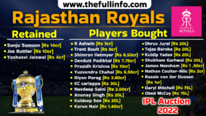 rajasthan royals auctions list